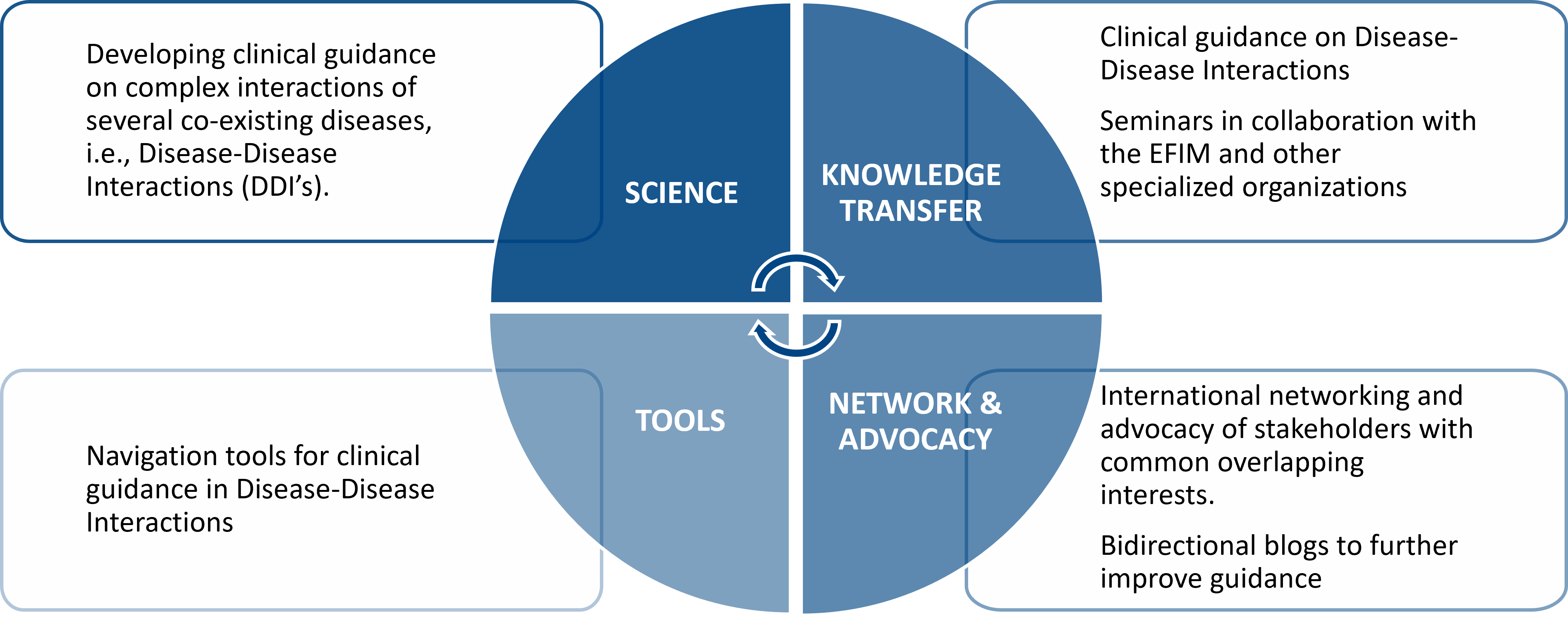 Impact for clinicians